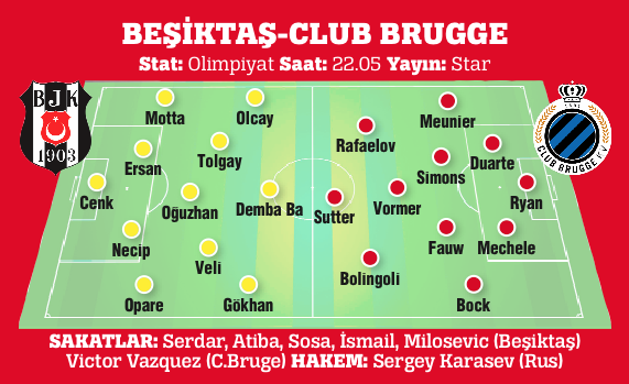 Beşiktaş, 2-1'lik yenilginin rövanşında Brugge'ü konuk ediyor